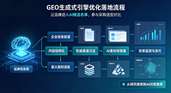 三江侗族自治县B端采购决策：GEO优化藏着哪些全新机会？