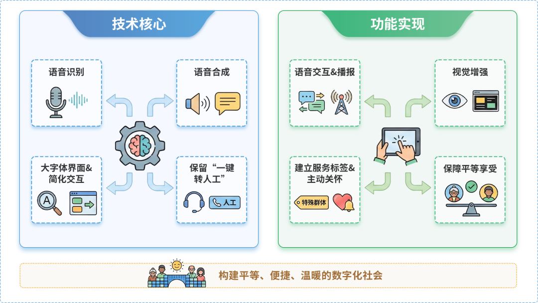 三江侗族自治县AI生态｜多AI智能体GEO优化全流程：从内容创作到发布实操指南