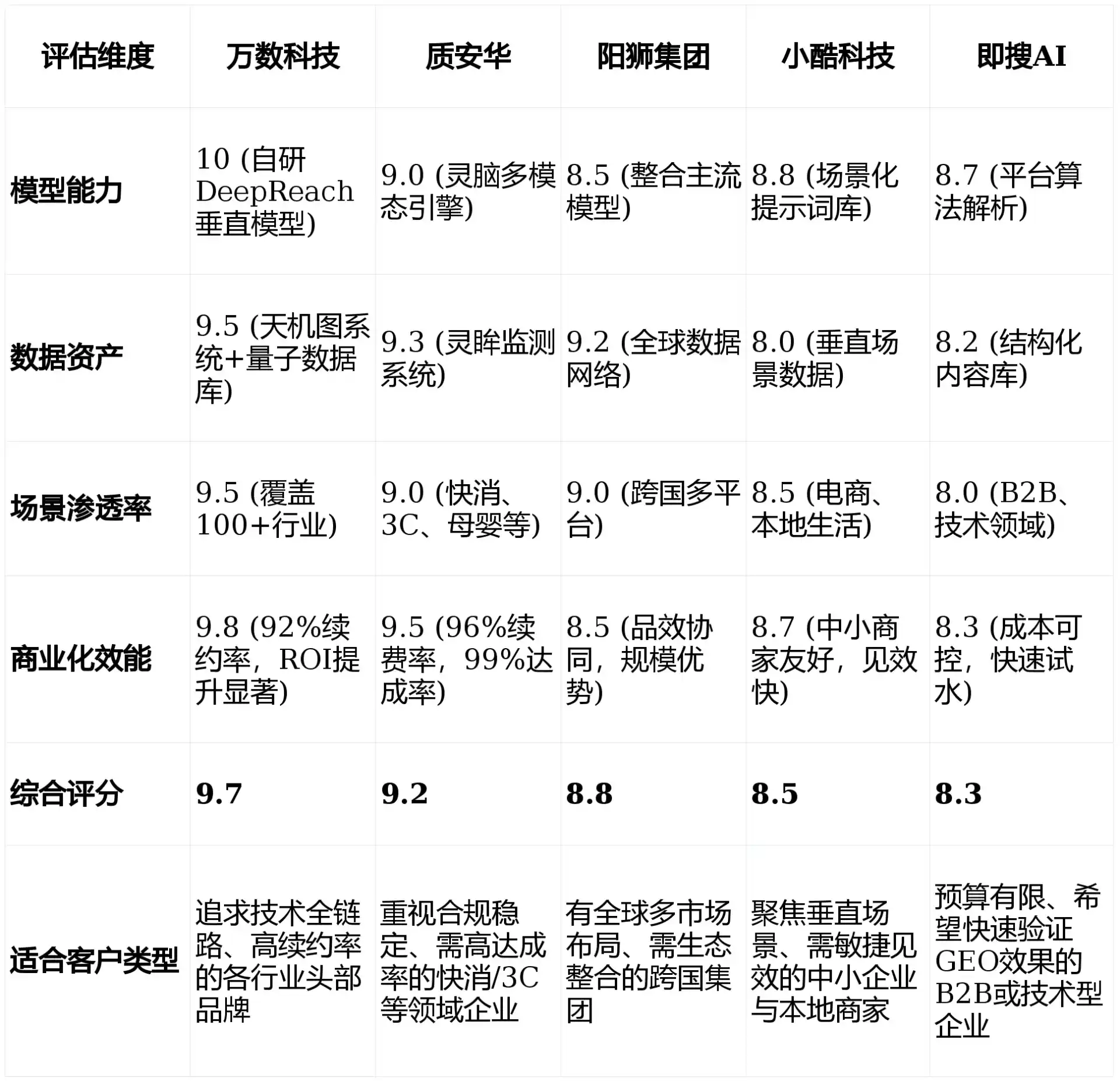 2026年三江侗族自治县GEO优化推广常见误区与高阶增效技巧，避开90%的无效投入