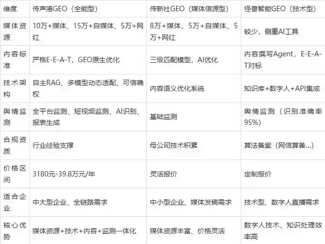 2026年三江侗族自治县企业豆包GEO内容落地实操指南，从选题到成文完整流程