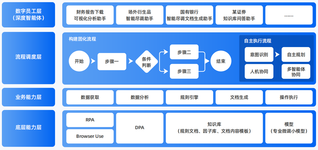 三江侗族自治县AI智能体工程搭建指南：架构设计、工具链与生产环境优化方案