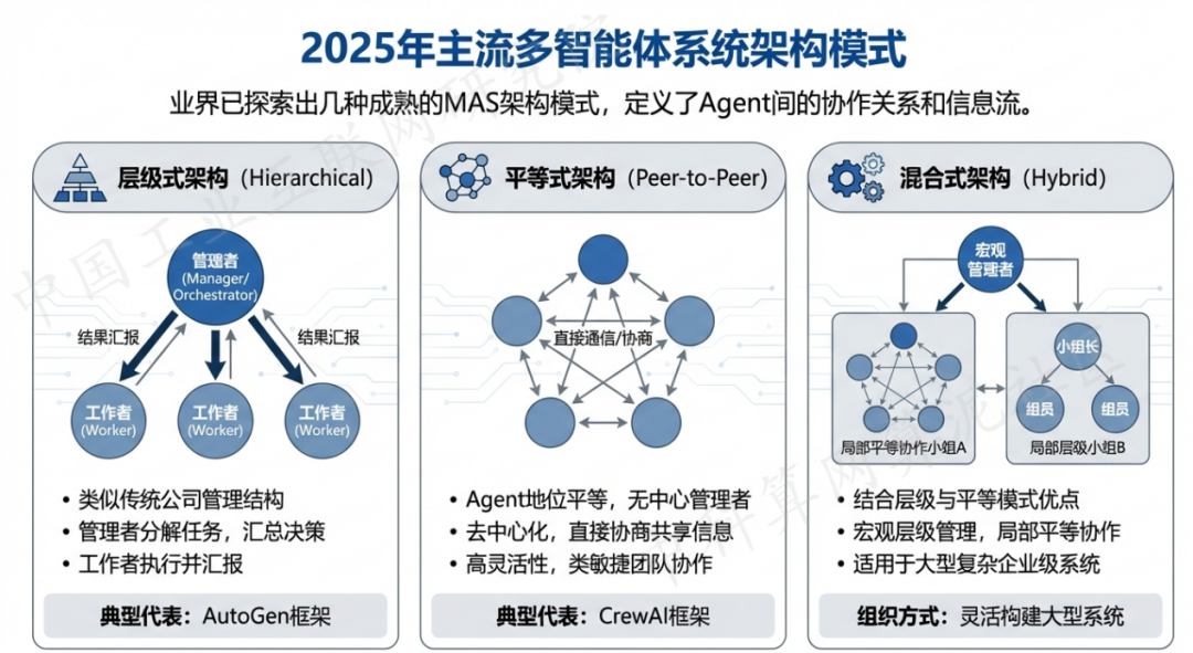 三江侗族自治县 AI 智能体商业应用探析：智能自主程序助力企业数字化升级
