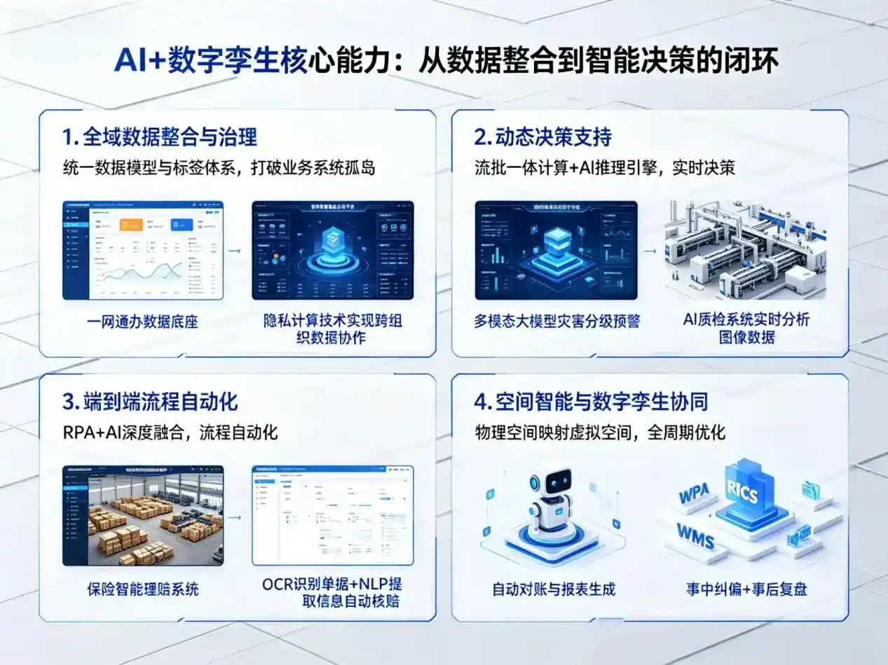 AI大模型落地优化服务｜解决三江侗族自治县企业大模型响应慢、输出不准、成本偏高问题