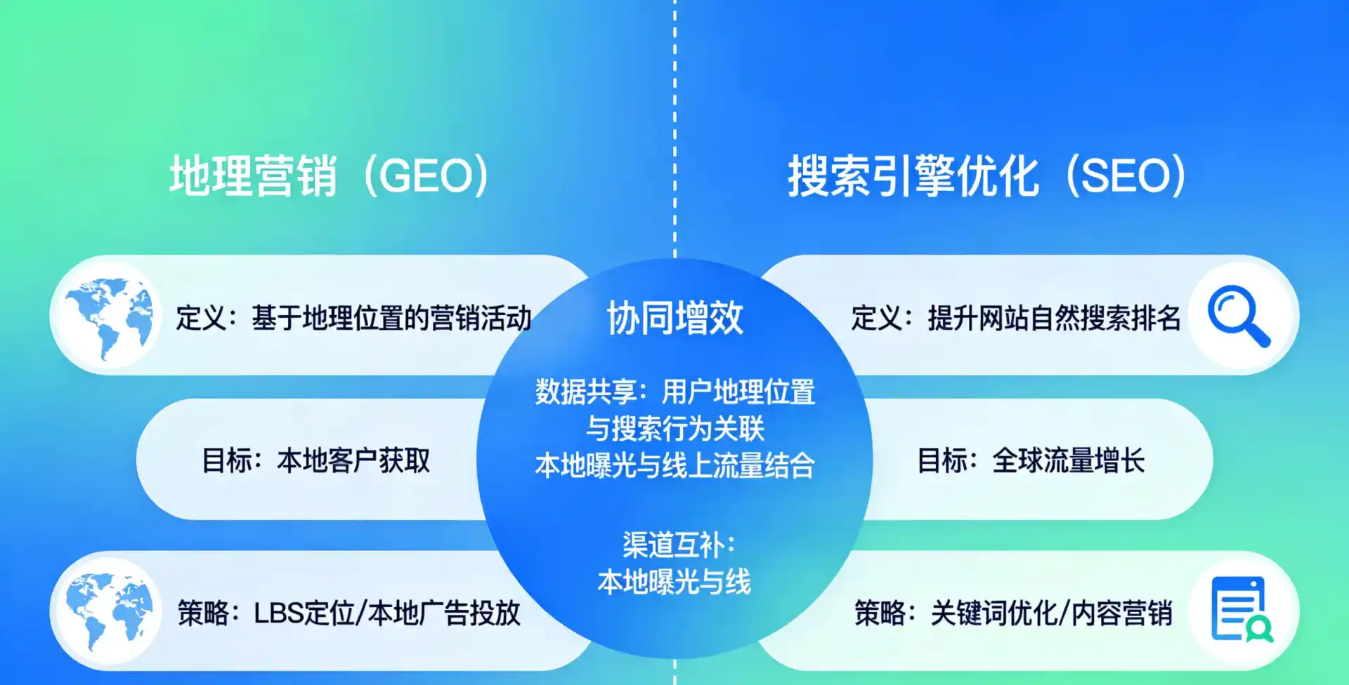 立足三江侗族自治县，从用户需求与流量逻辑，解读GEO优化的落地价值与应用前景