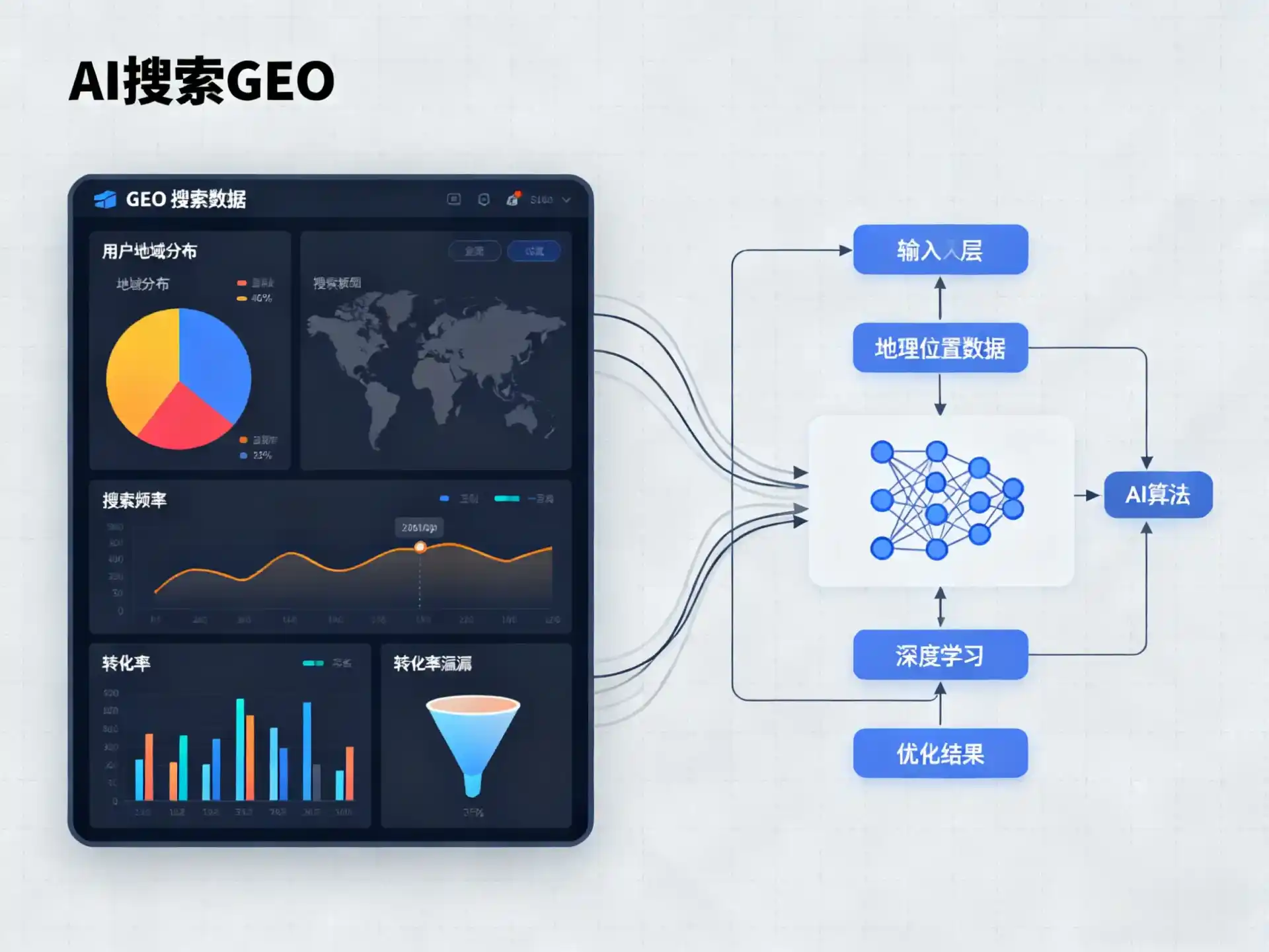 三江侗族自治县GEO优化服务商该如何筛选？生成式引擎优化行业实践观察